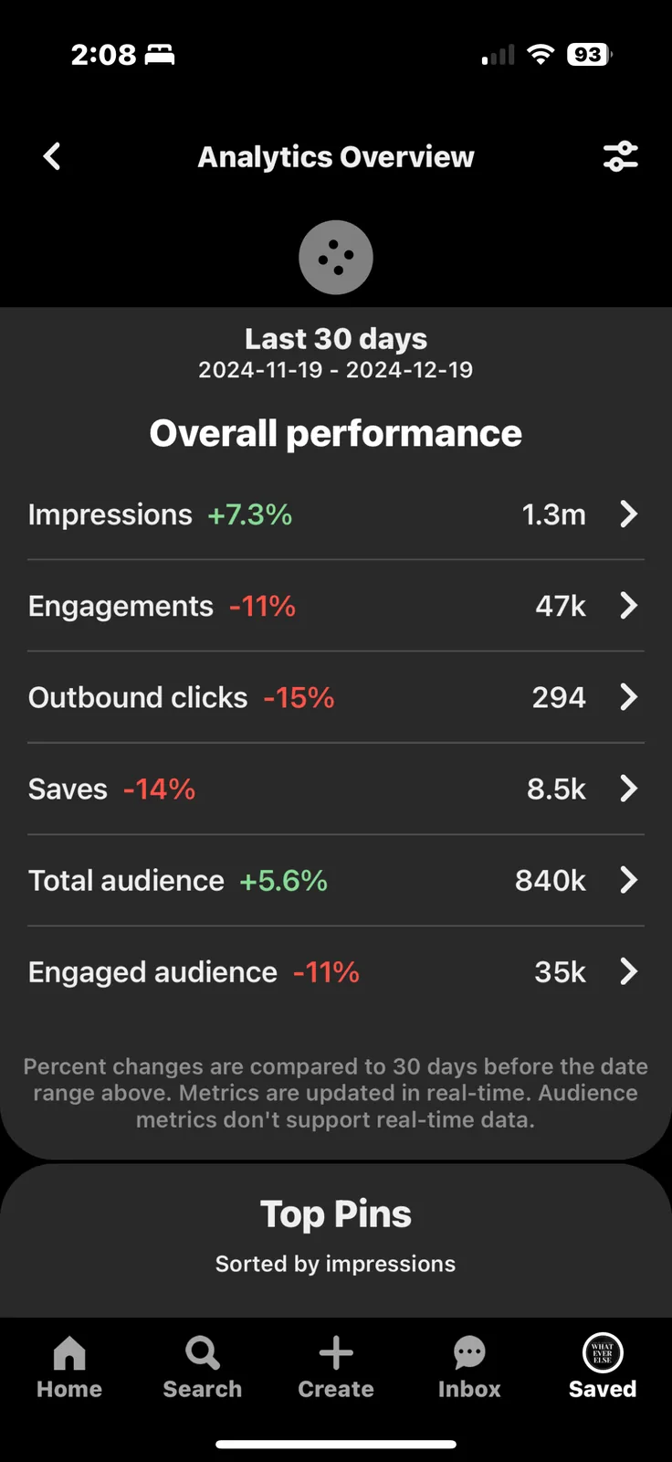 Pinterest analytics overview showing 1.3 million impressions in 30 days