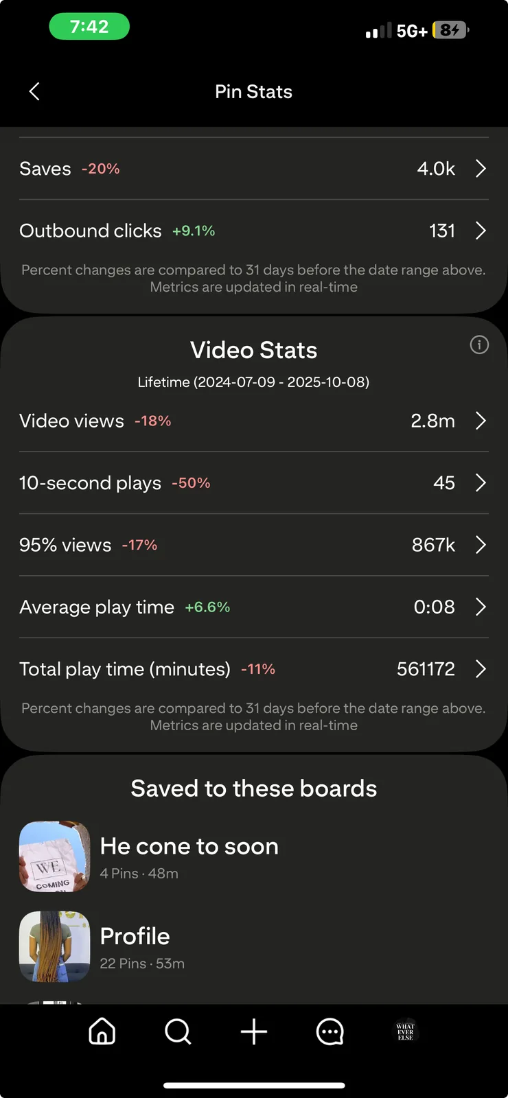 Pinterest pin statistics showing 2.8 million lifetime video views